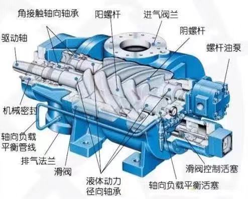 冷凍油,冷凍機(jī)油,空氣壓縮機(jī)油,空壓機(jī)油